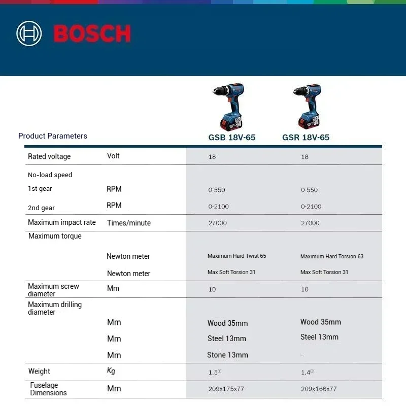 Perceuses compactes Bosch GSR  - Bosch Drill Gsb 18V avis et prix